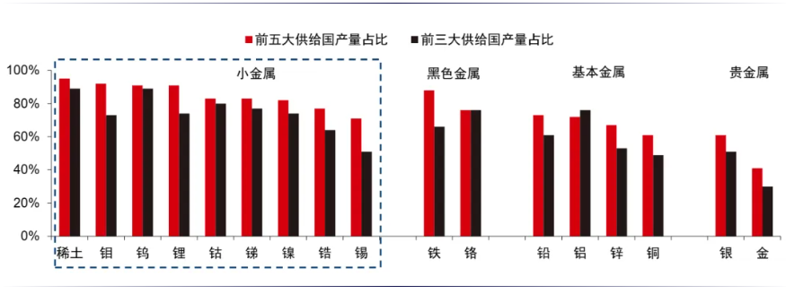 安全为先:从资源到制造