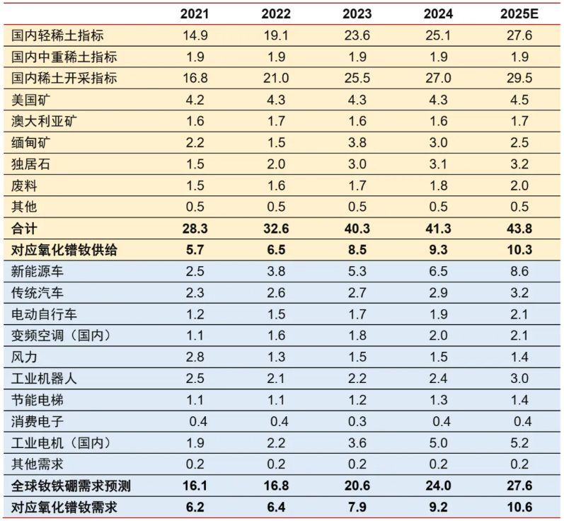 安全为先:从资源到制造