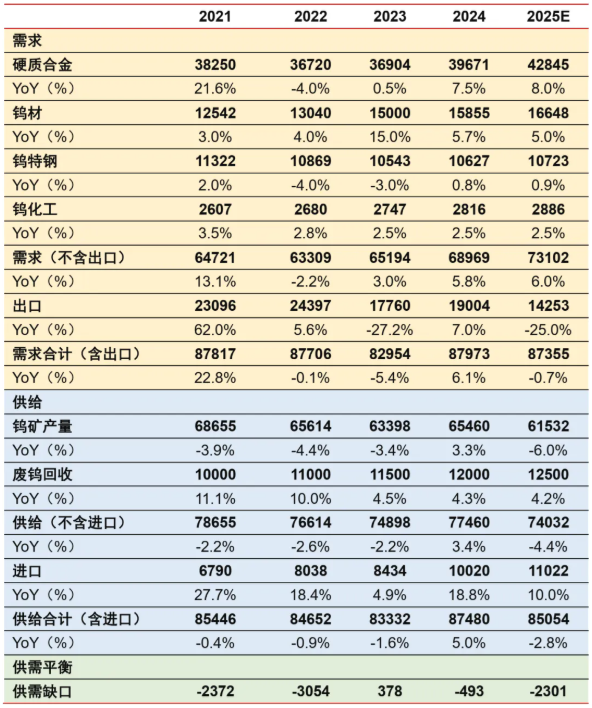 安全为先:从资源到制造