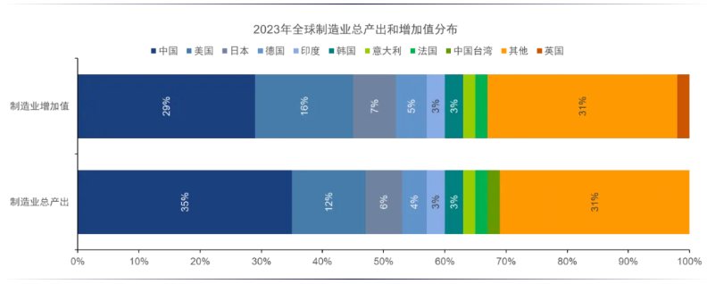 安全为先:从资源到制造