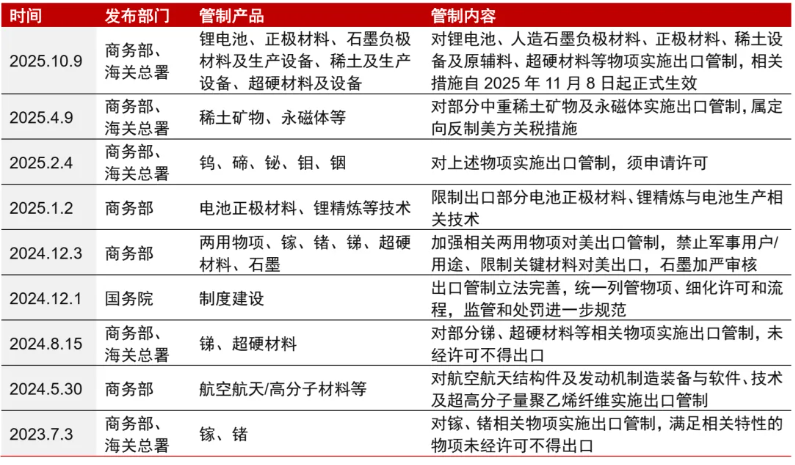安全为先:从资源到制造