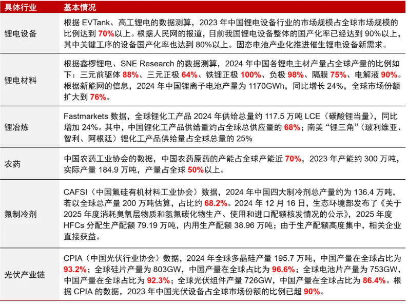 安全为先:从资源到制造