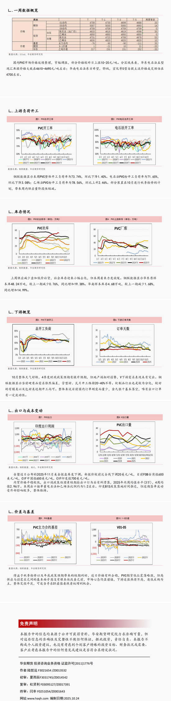 PVC:节点平稳过渡 行情预期不高