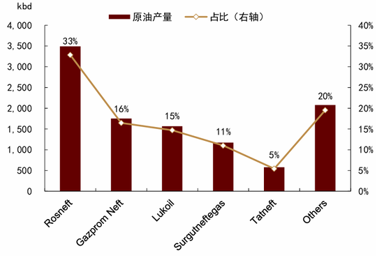 中金大宗商品|石油:地缘新变化,溢价或回归