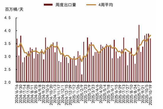 中金大宗商品|石油:地缘新变化,溢价或回归