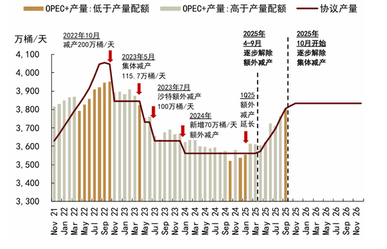 中金大宗商品|石油:地缘新变化,溢价或回归