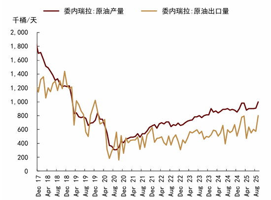 中金大宗商品|石油:地缘新变化,溢价或回归
