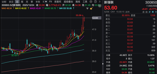 2家业绩大涨公司，获180多家机构调研！