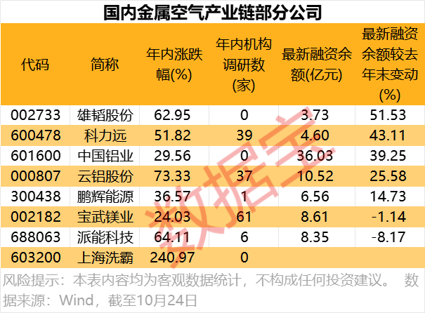 工信部力挺,电池技术新方向,这些概念股获大幅加仓