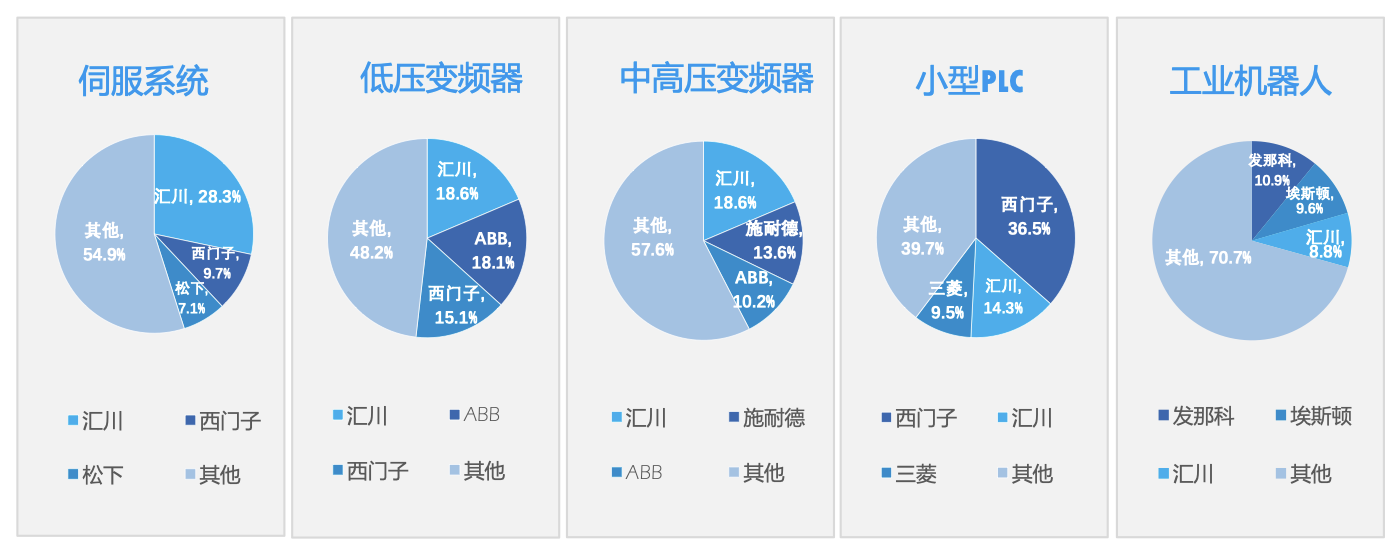 工控界“小华为”业绩创新高但增速放缓,押注机器人、重返储能可破局吗?
