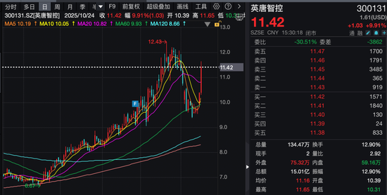 300131,收购两家半导体企业,停牌! 300131,收购两家半导体企业,停牌!