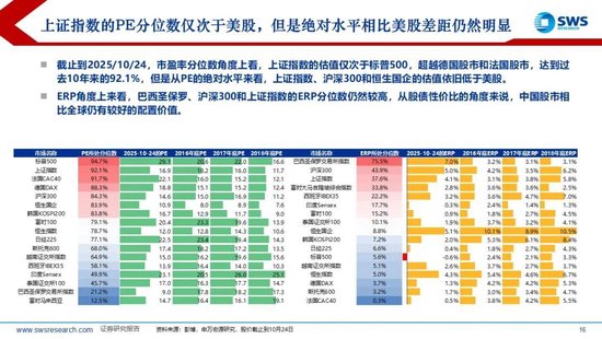 申万宏源策略:TACO交易再起,全球权益上涨贵金属回调