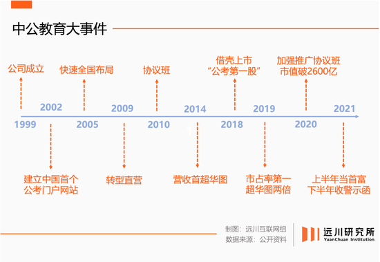 公考机构,玩不起了