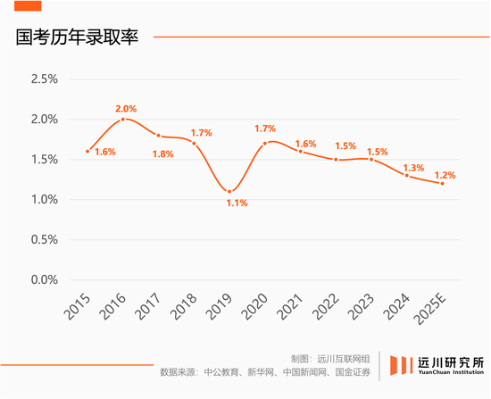 公考机构,玩不起了