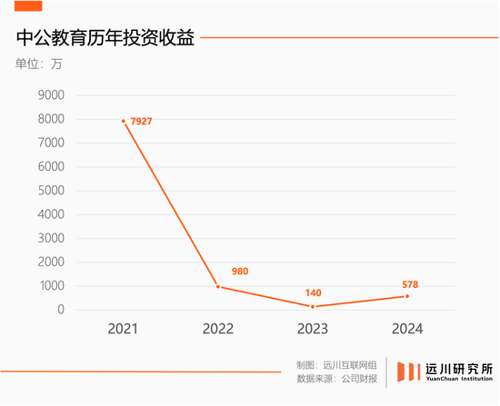 公考机构,玩不起了