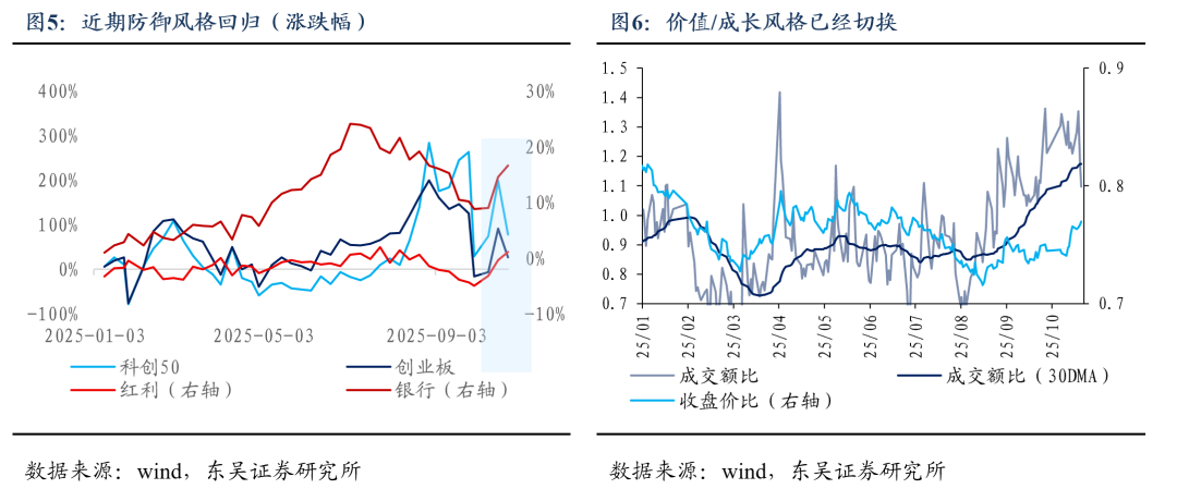 东吴证券:“创新牛”进入蓄势期,行业风格如何轮动?