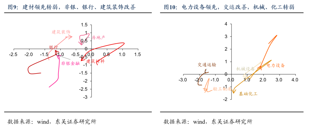 东吴证券:“创新牛”进入蓄势期,行业风格如何轮动?