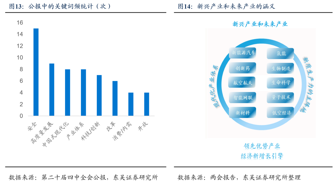 东吴证券:“创新牛”进入蓄势期,行业风格如何轮动?