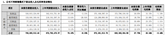 劲仔食品三季报露疲态,第二增长曲线失灵 劲仔食品三季报露疲态,第二增长曲线失灵