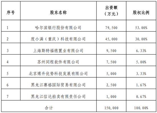 空缺近一年 哈银消金将迎新董事长 空缺近一年 哈银消金将迎新董事长