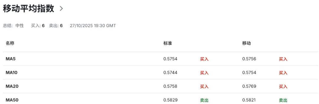 纽币NZDUSD反攻信号出现!新西兰通胀触顶、降息或迎“最后一刀”