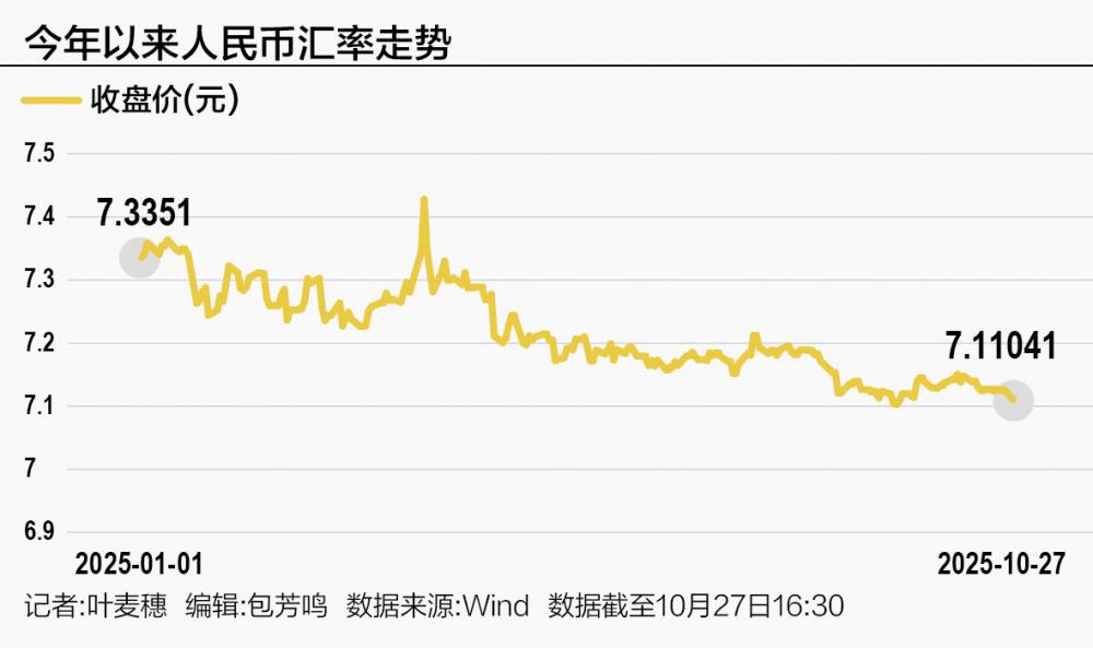 年内人民币中间价涨近千点,年底“破7”概率加大未来以稳为主 年内人民币中间价涨近千点,年底“破7”概率加大未来以稳为主