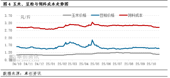 “蛋”说无妨:供需矛盾压制10月盈利 11月收入仍难改善