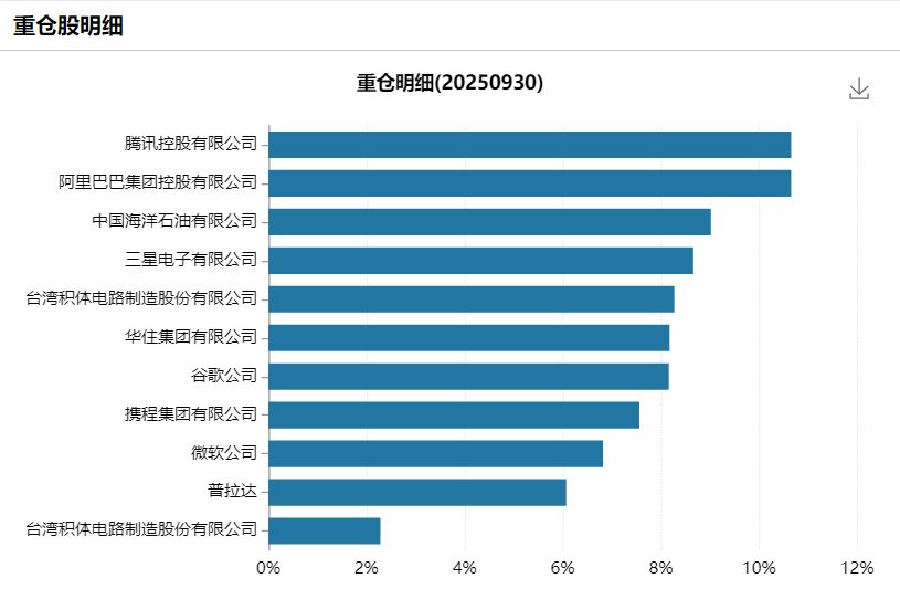 减持腾讯阿里,加仓茅台……张坤最新“思路”曝光