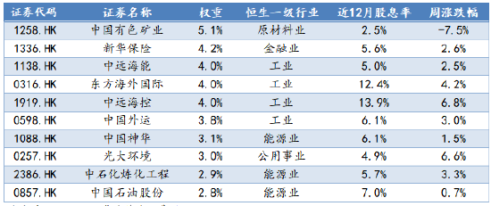 华安基金:港股红利上周逆势上涨,配置价值仍较高