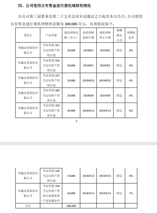 30亿理财“隐秘”5年未披露,白银有色及高管遭重罚!全部资金“押注”华融证券资管计划
