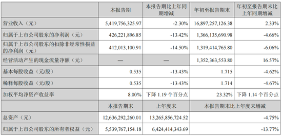 海外业务需求波动,营销费用高企,苏泊尔前三季度增收不增利 海外业务需求波动,营销费用高企,苏泊尔前三季度增收不增利