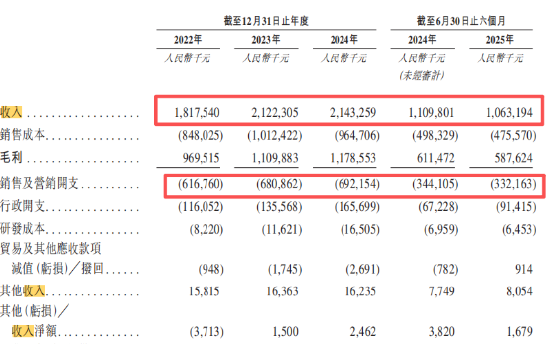豪门联姻资本局?八马茶业上市狂飙86%,加盟模式隐忧浮现