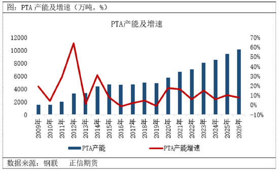 正信期货:政策驱动下PTA的短期反弹