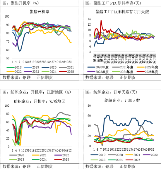 正信期货:政策驱动下PTA的短期反弹