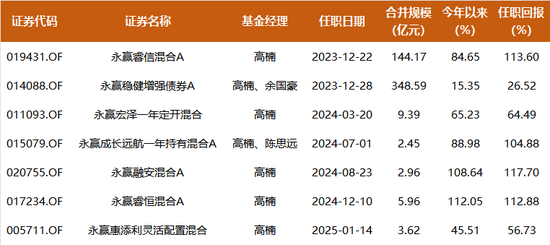 任职2年管出4只翻倍基,永赢高楠500亿持仓披露:大幅增配有色、减持创新药,新进国盾量子 任职2年管出4只翻倍基,永赢高楠500亿持仓披露:大幅增配有色、减持创新药,新进国盾量子