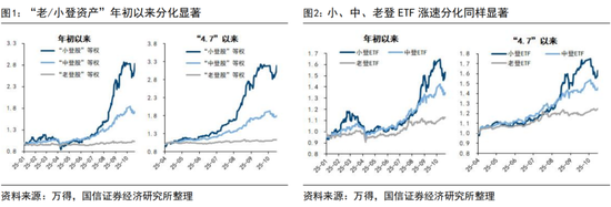 国信证券荀玉根:“买好的”和“买得好”,议“小登股”和“老登股” 国信证券荀玉根:“买好的”和“买得好”,议“小登股”和“老登股”