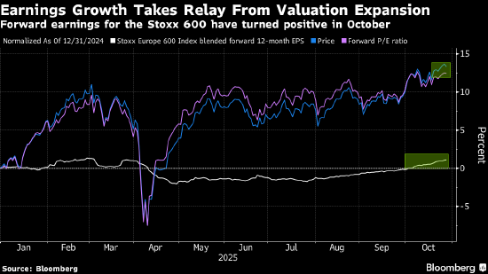 欧洲股市自历史高位回落 诺华和法国巴黎银行的业绩拖累市场情绪 欧洲股市自历史高位回落 诺华和法国巴黎银行的业绩拖累市场情绪