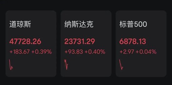 特朗普再批鲍威尔，美联储降息大消息！中概股、金价突变！