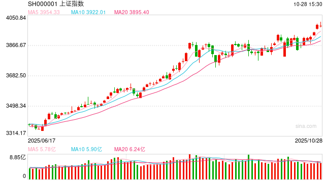光大期货金融类日报10.29