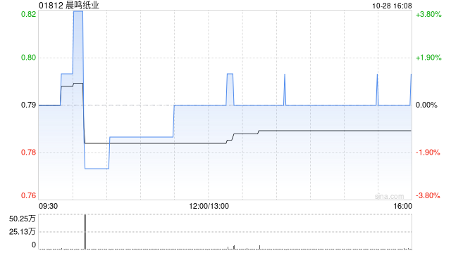 晨鸣纸业委任姜言山为董事长 晨鸣纸业委任姜言山为董事长