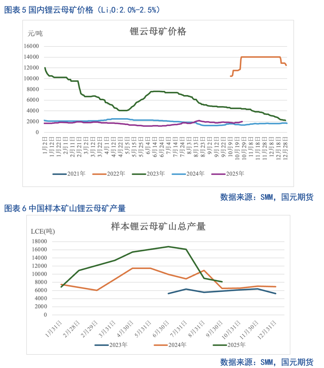 【碳酸锂月报】供增未竭需势渐歇 去库放缓价强难久