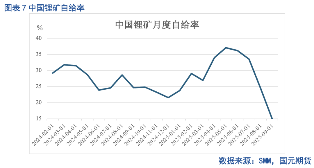 【碳酸锂月报】供增未竭需势渐歇 去库放缓价强难久