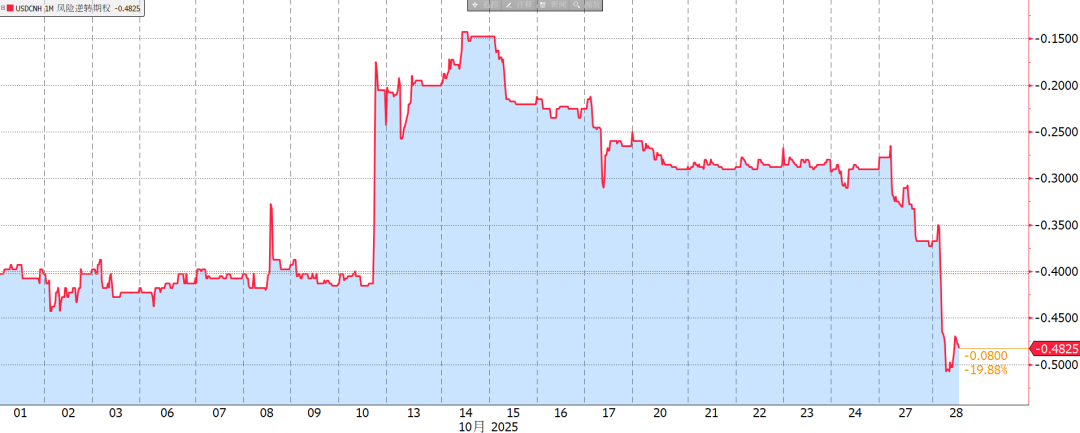 人民币:吹弹可破的7.10 人民币:吹弹可破的7.10