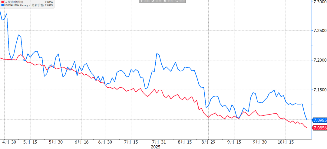 人民币:吹弹可破的7.10