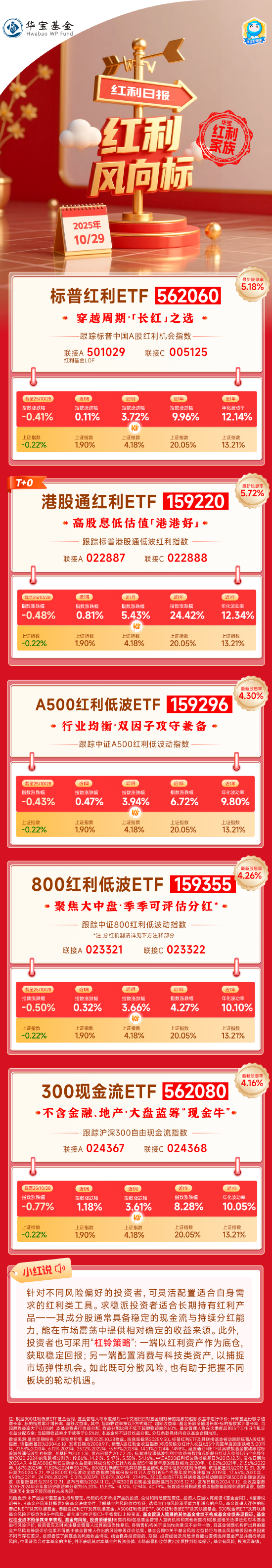 红利风向标 | 沪指重返4000点,慢牛行情下红利策略或仍具备持续性 红利风向标 | 沪指重返4000点,慢牛行情下红利策略或仍具备持续性