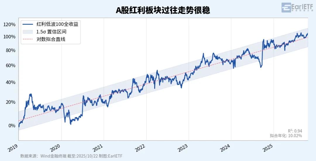 发现“7%股息贡献”新王者