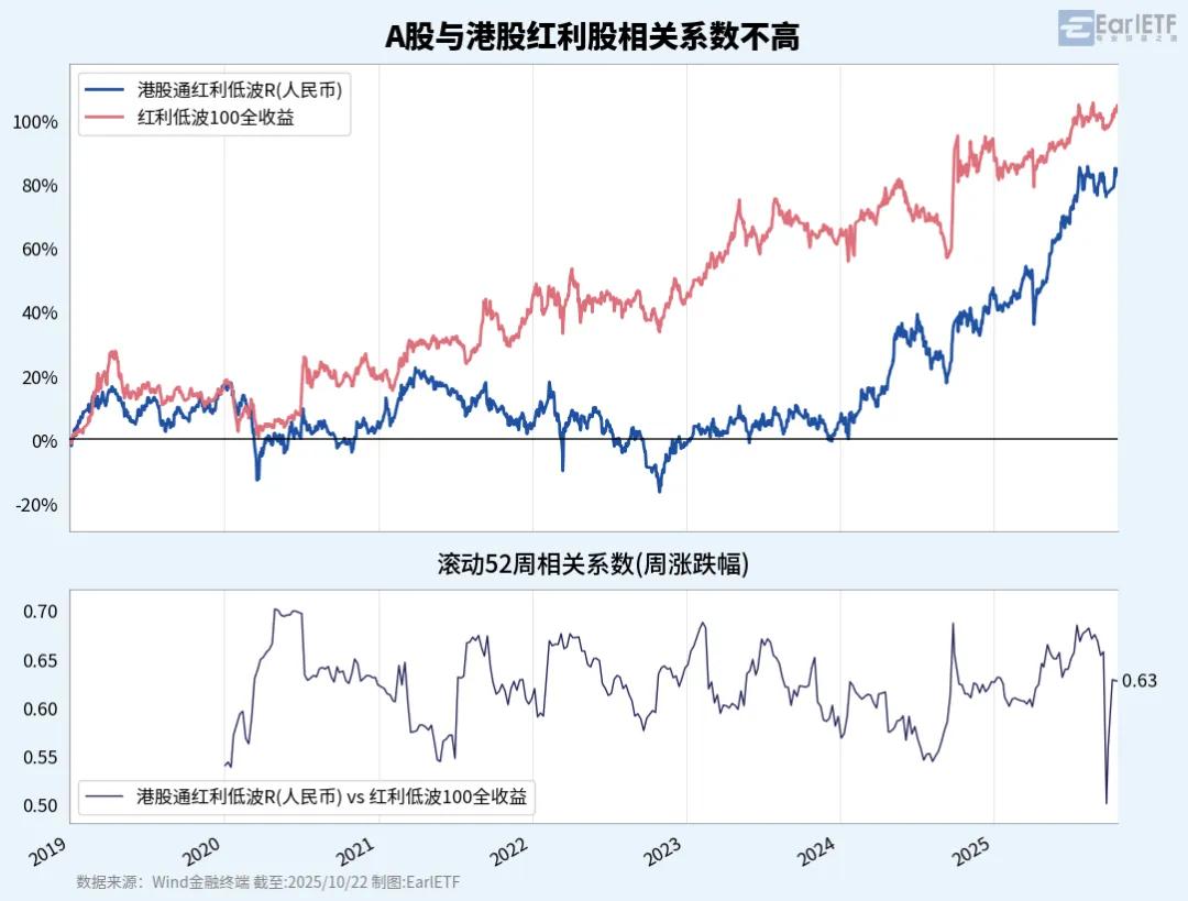 发现“7%股息贡献”新王者