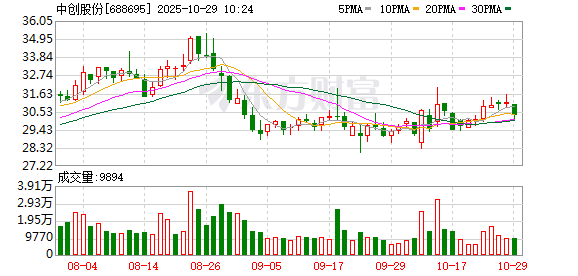 中创股份第三季度营收降18.7% 亏损1157万元