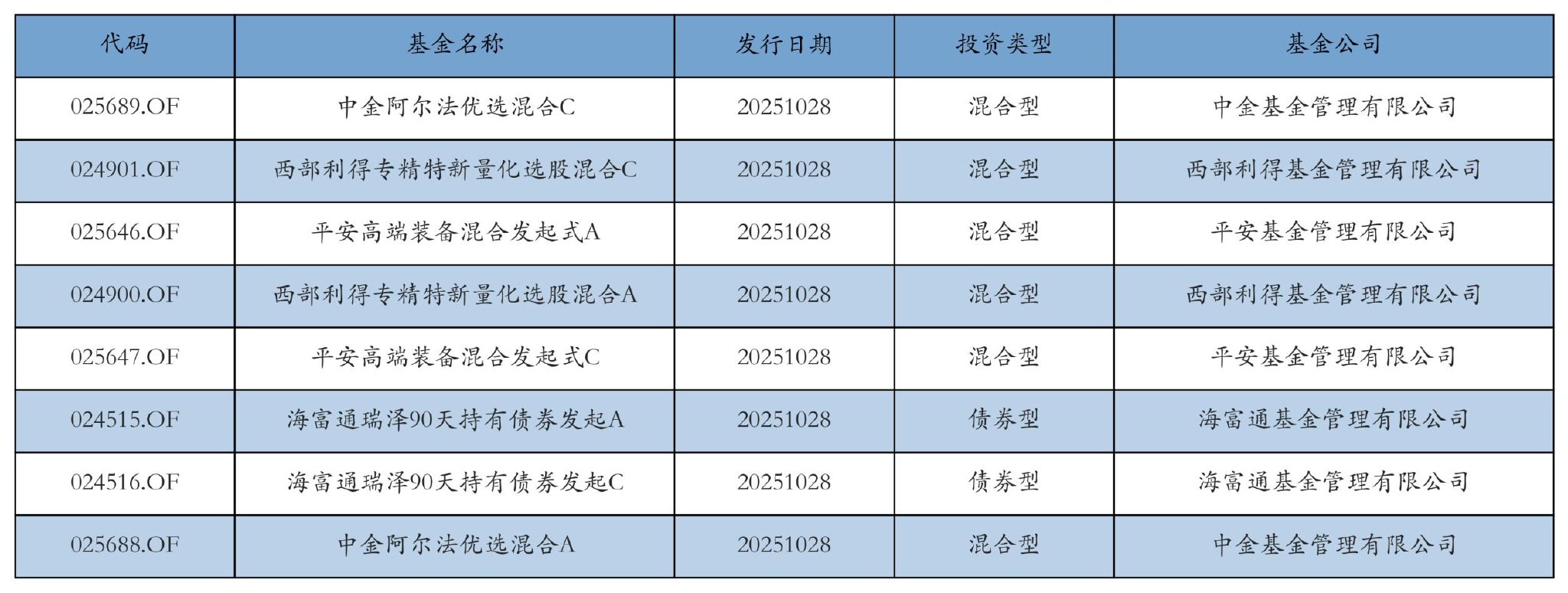 胜宏科技获融资资金买入超63亿元丨资金流向日报