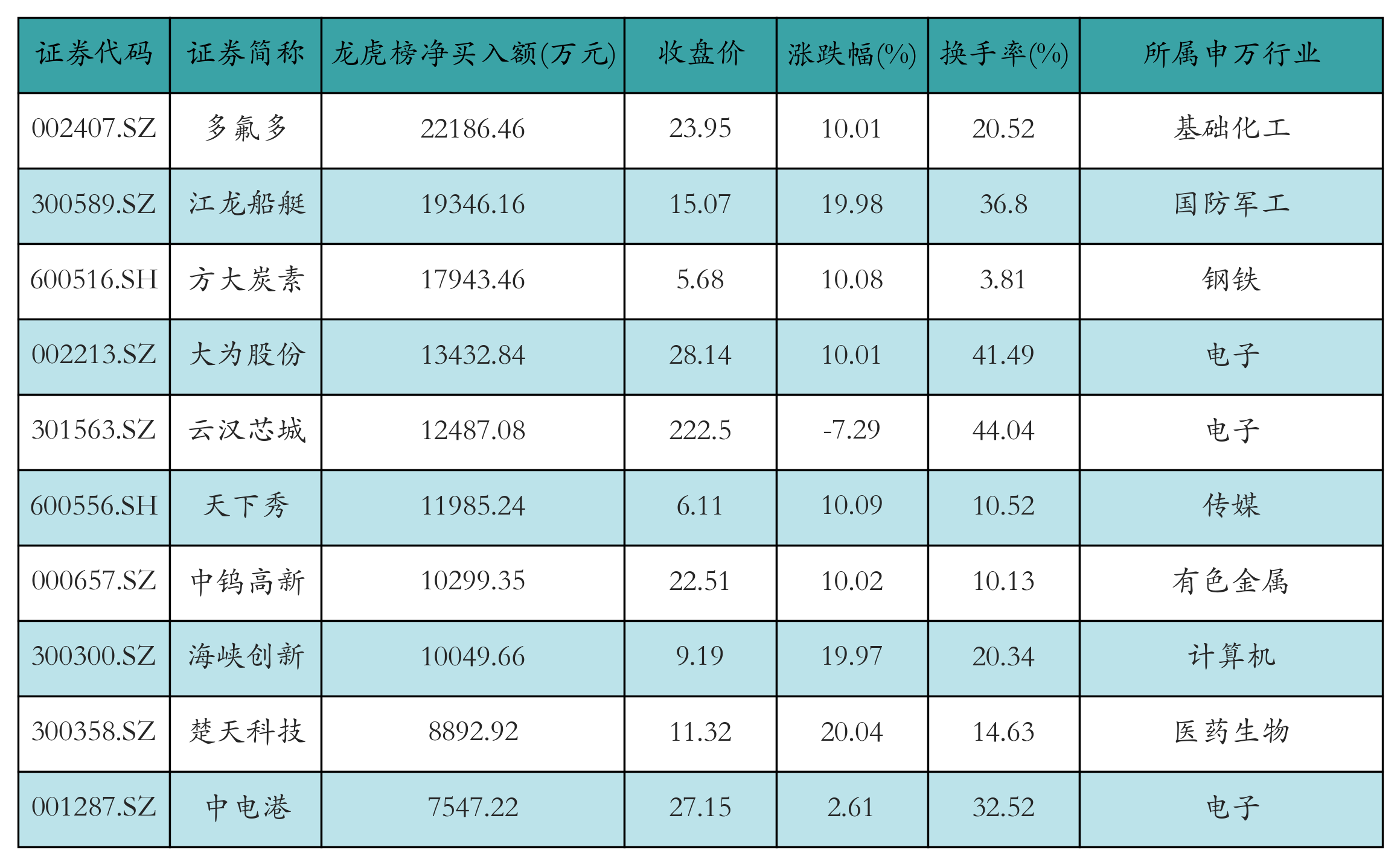 胜宏科技获融资资金买入超63亿元丨资金流向日报